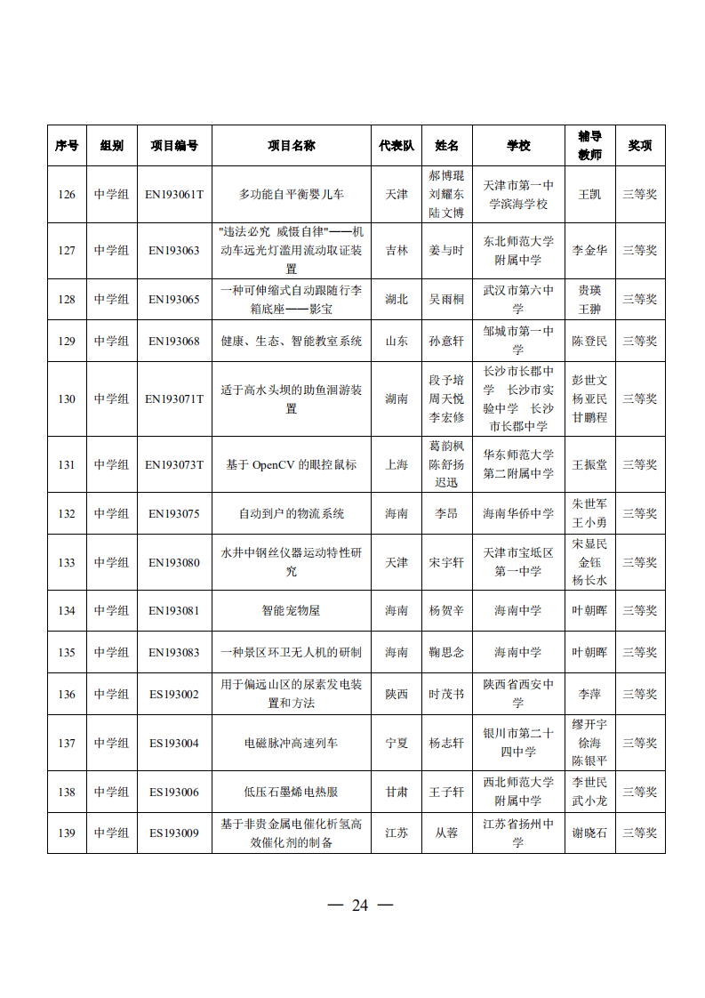 中小学生是我国科研的秘密武器青少年科创项目竟用上大科学装置