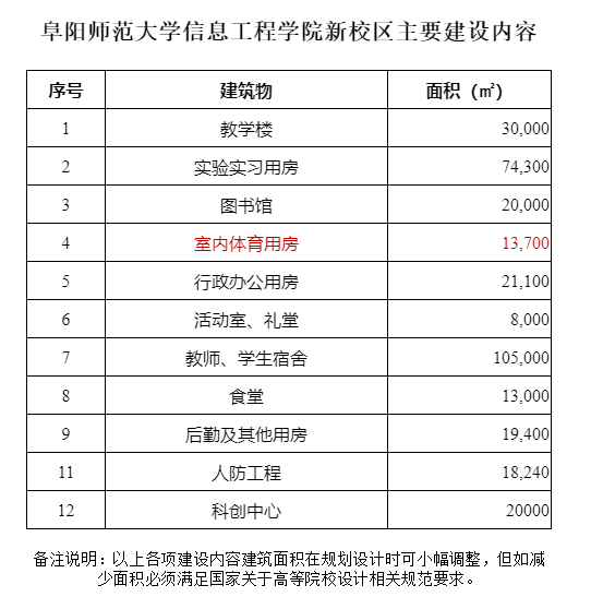 学院概况学院全称:阜阳师范大学信息工程学院(国标代码:13619)学院