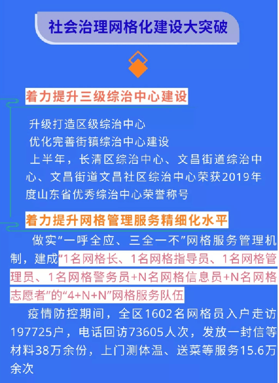 今日头条长清2020半年盘点之十大突破成绩单