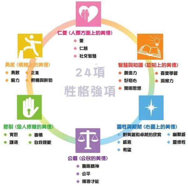 简单高效,随时随地开启正念_优势