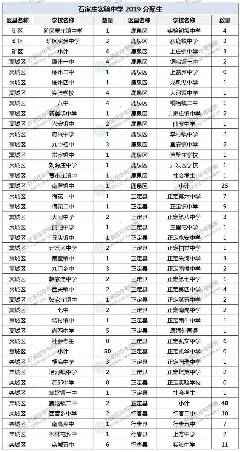 九,錄取分數線十,班型設置石家莊實驗中學實行平行分班,不設重點班