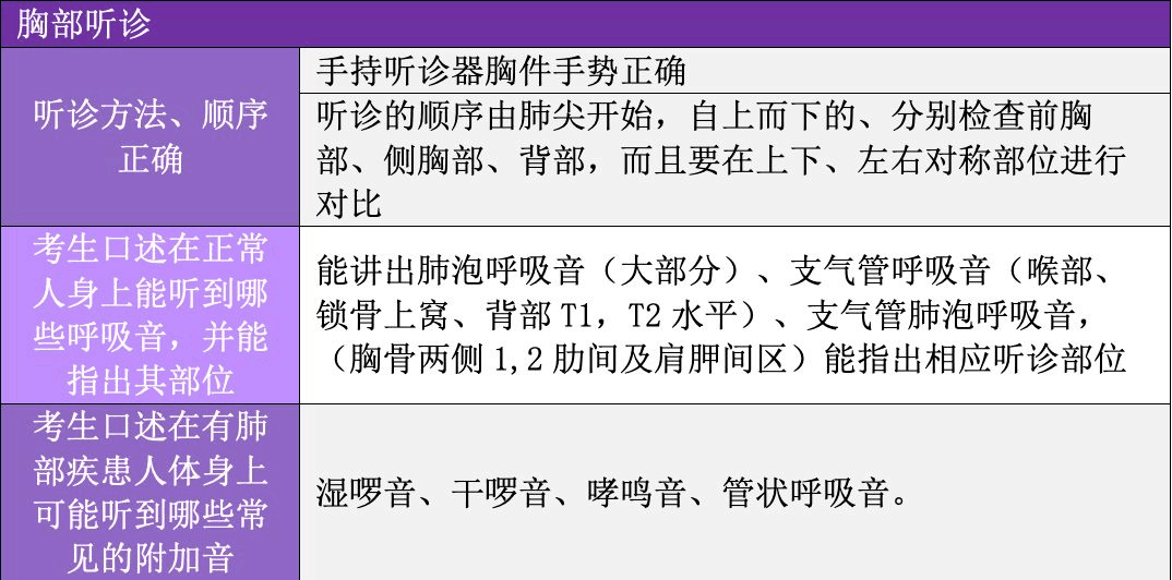 心脏触诊8心脏间接叩诊9心脏听诊10外周血管检查