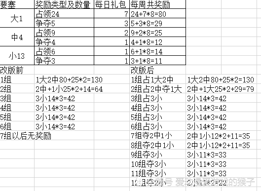 火影要塞积分奖励图图片