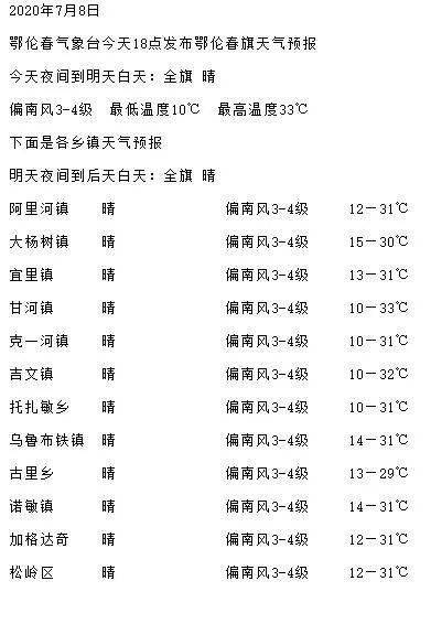 【天气预报】2020年7月8日 天气炎热 注意防暑!
