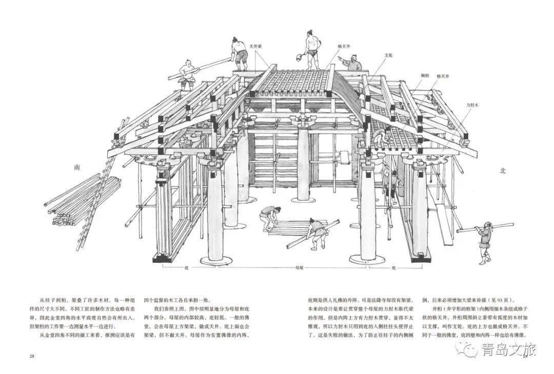 法隆寺最古老的木造建筑