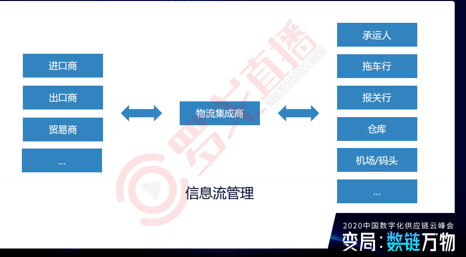 2020數字供應鏈孿生報告首發華為中通騰訊雲等大咖ppt下載數字化供應