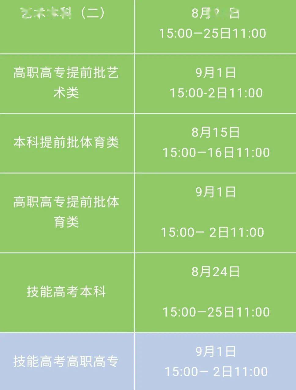 本科二批填报志愿时间_志愿填报本科二批时间表_本科二批志愿啥时候填报