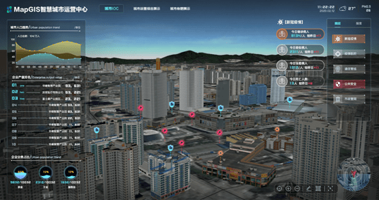 智慧城市GIS