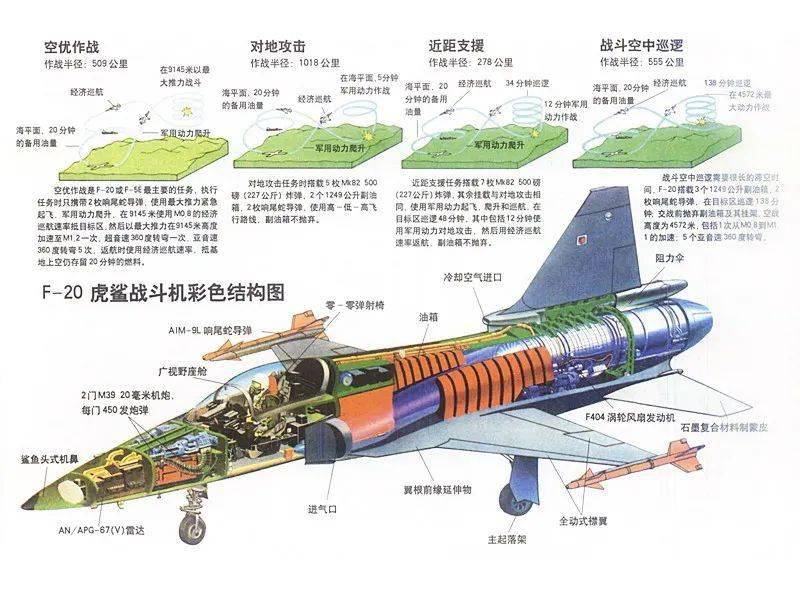 f-20性能参数 返回搜             责任编辑