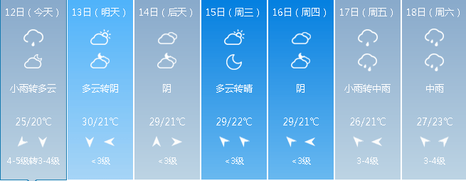 重要天氣預報!棗莊發佈暴雨預警!這裡還要警惕山洪災害!