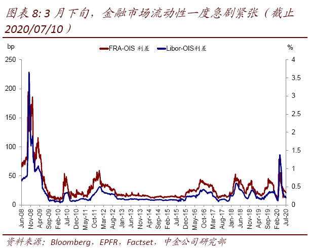 黄金股票流动性(股票和黄金的流动性)