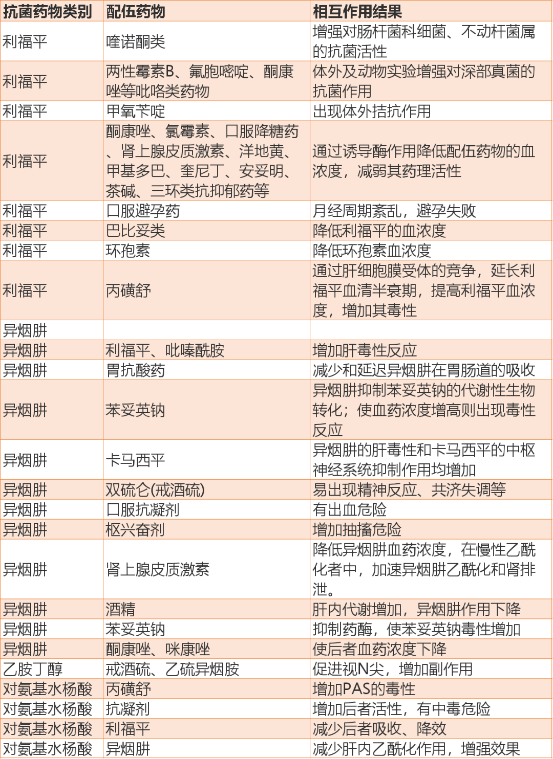 甲类药物是什么药 来自搜狐网
