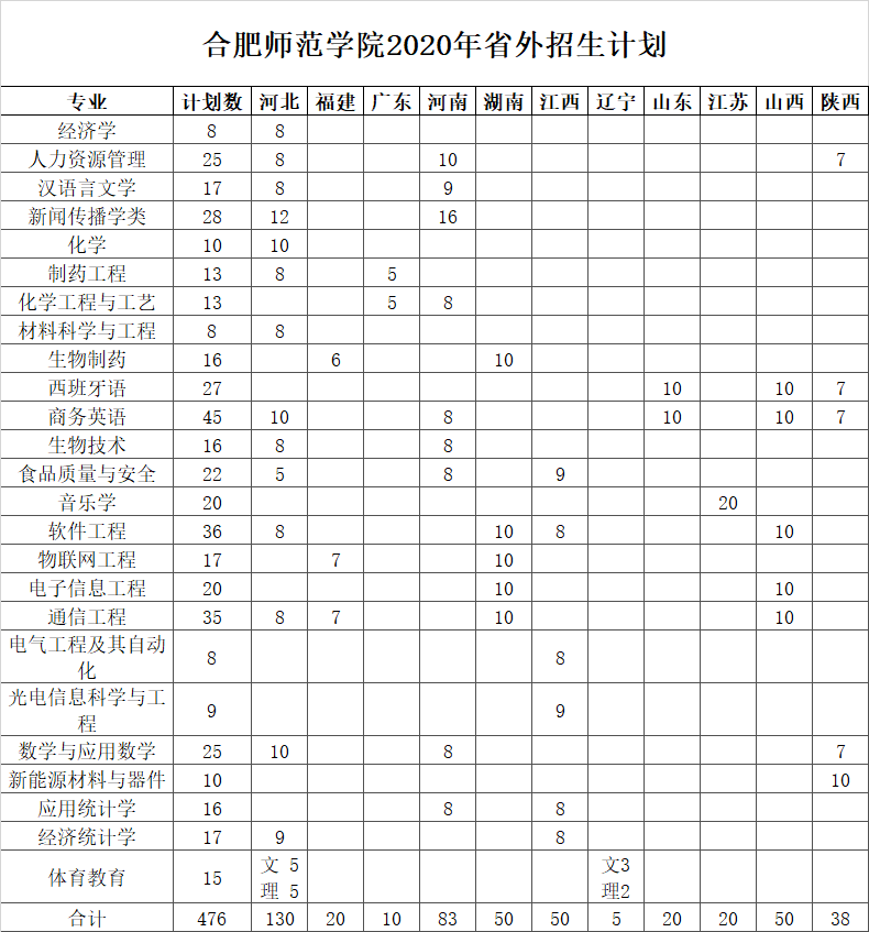 阜阳师范大学查询录取_阜阳师范学院录取查询入口_阜阳师范学院录取查询