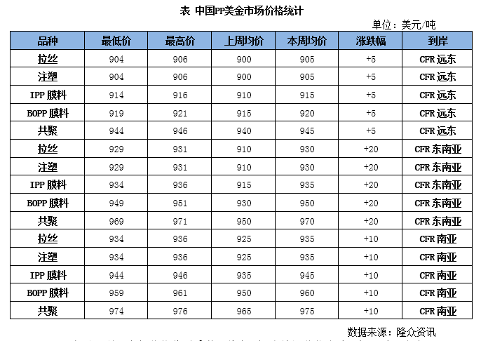 61% k8003 宁夏宝丰 北京 8000 8000 0 0.