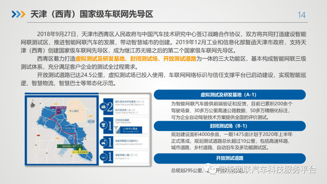 国家级智能网联(车联网)示范区