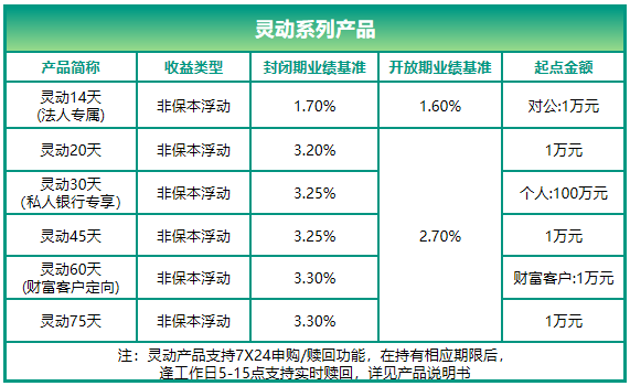 理财产品一览(理财品种大全集)