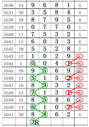 [心灵码仙排列五20146期]精彩图规