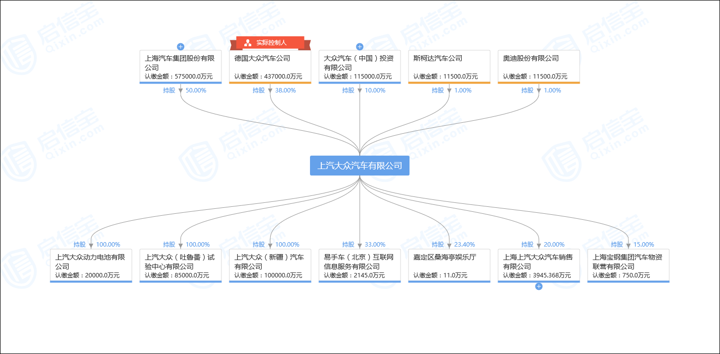 2016年11月,上汽集团与大众汽车集团在德国沃尔夫斯堡签署合作备忘录