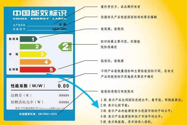 家电能效标识你能看懂多少