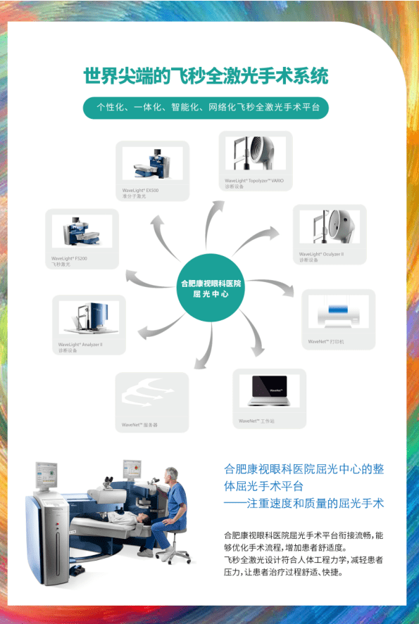 终极福利只有欧普康视的角膜塑形镜用户可以享受