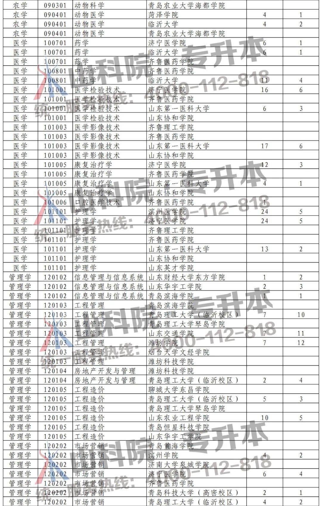 2021湖北省专升本考试官网_湖北专升本考试官网_官网湖北考试专升本成绩查询