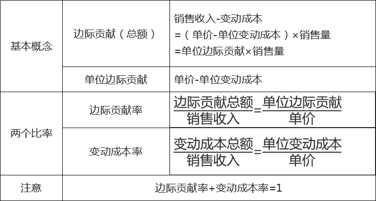 【中级财务管理章节要点】 - 第八章 成本管理_变动
