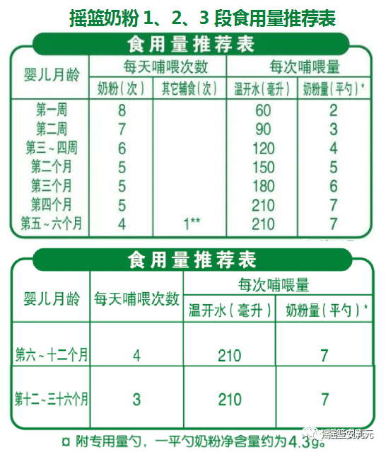 奶粉冲调中的这些常见错误做法,您遇到过吗?