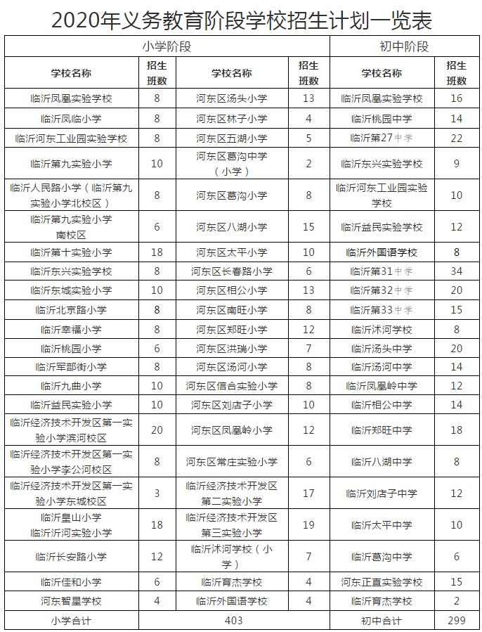 2020临沂中学划片区图片