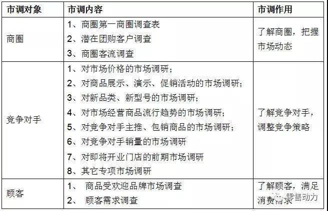 竞争对手调查