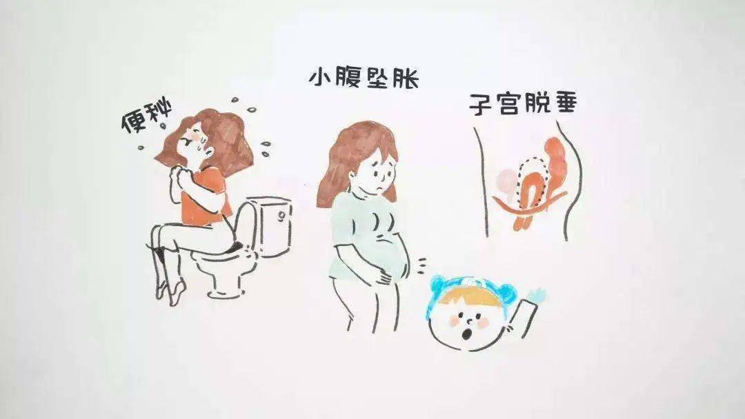 产后疼痛:腰背痛,会阴痛,膝盖痛等;盆腔脏器脱垂:子宫脱垂,膀胱脱垂