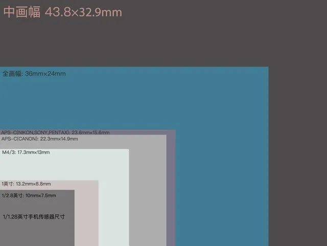 从画质到色彩中画幅相机究竟有何魅力