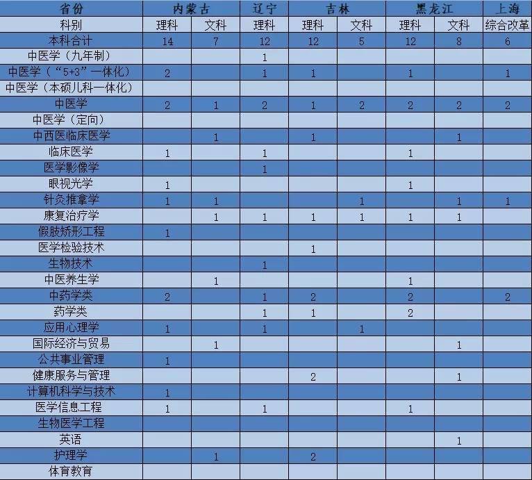 貧困地區定向招生_定向貧困招生地區有哪些_貧困地區定向招生計劃是什么