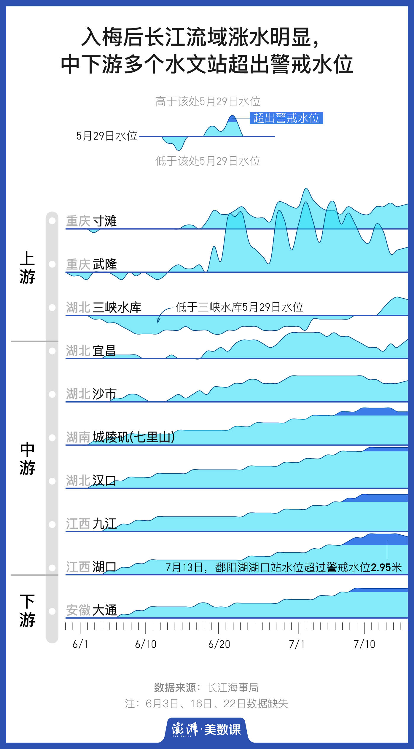 江西江河水情水位表图图片