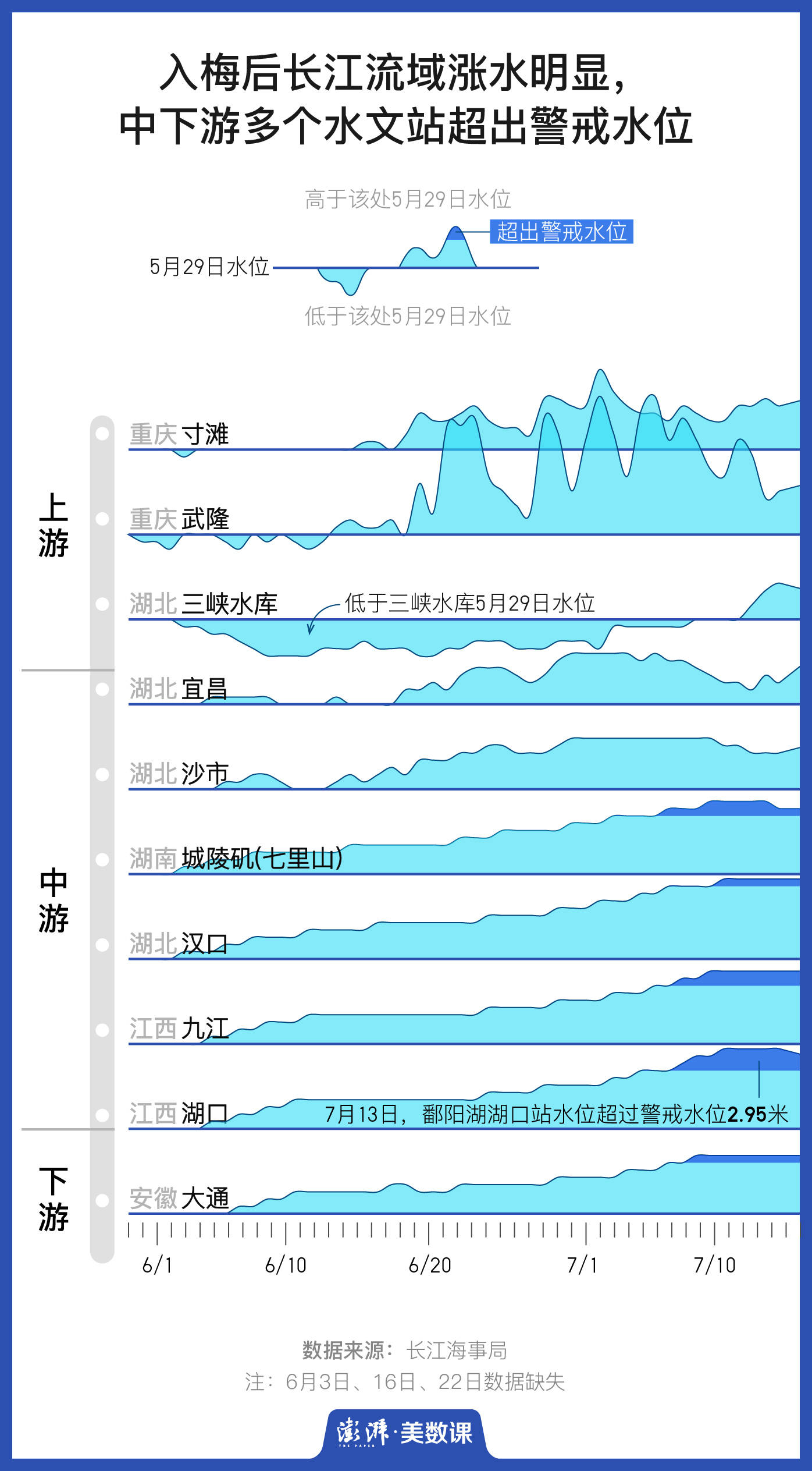 引江济淮瓦埠湖水位图片