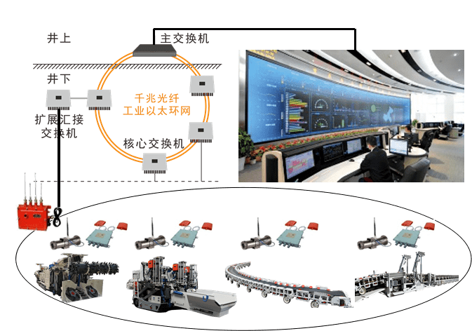 快速掘进助推"智慧矿山"