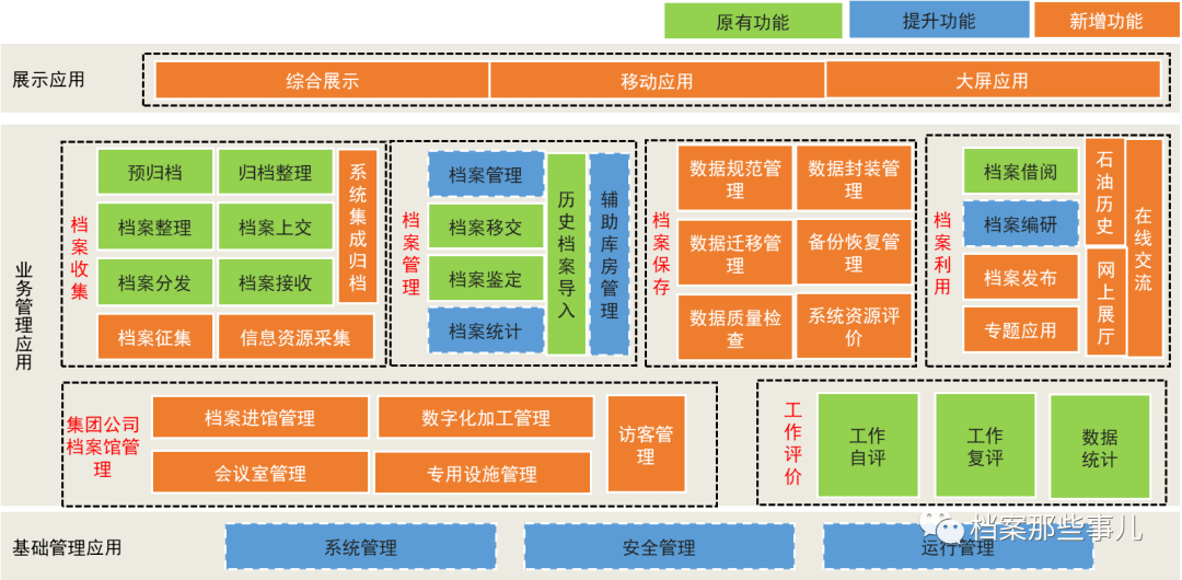 档案管理系统 架构图片