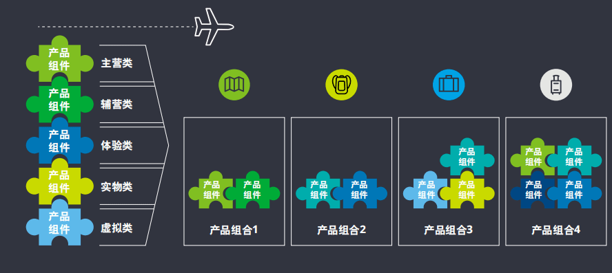 快速成长的中国航空业,新产品能力怎样驱动航司服务创新?(下)