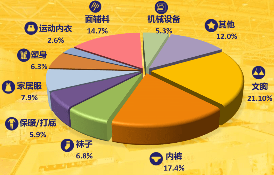 2020深圳针博会数据报告