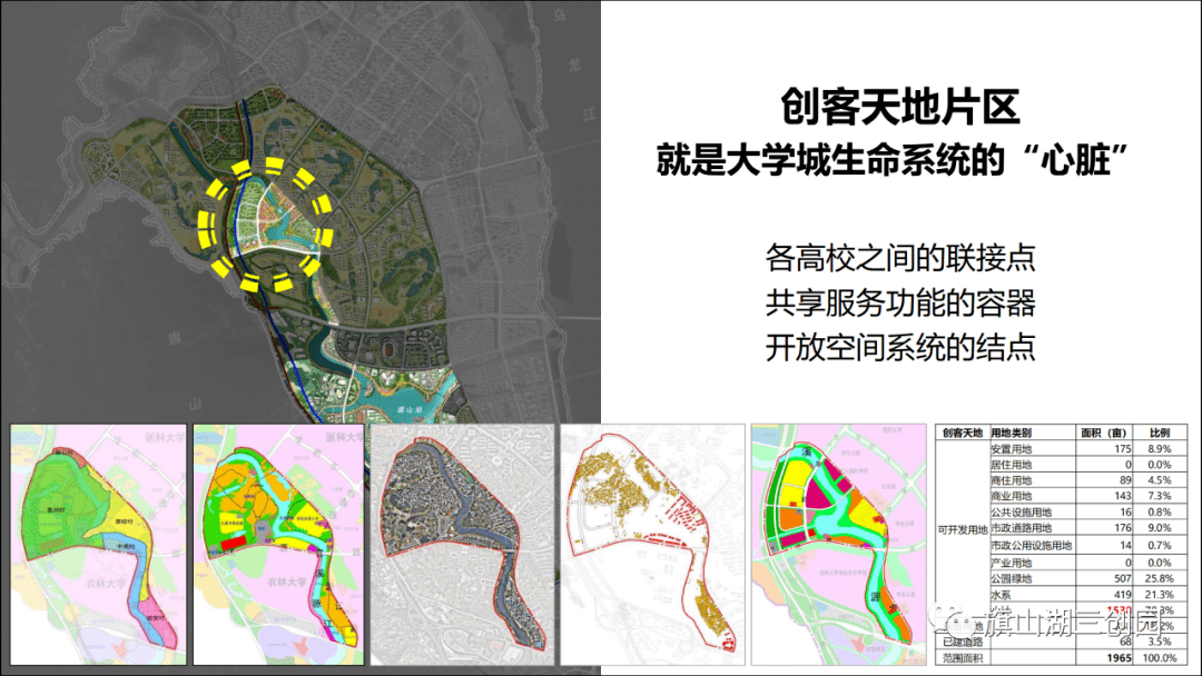 根据旗山湖三创园消息,7月4日,上街大学城创客天地概念性规划编制工作