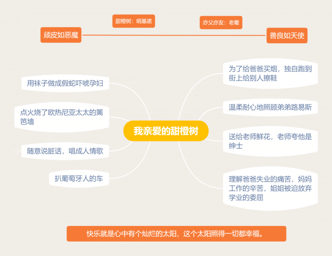 最美莫过于童心读我亲爱的甜橙树有感