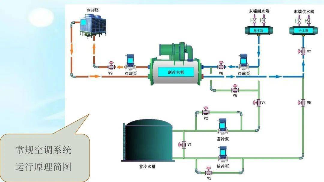 水蓄冷技术概述
