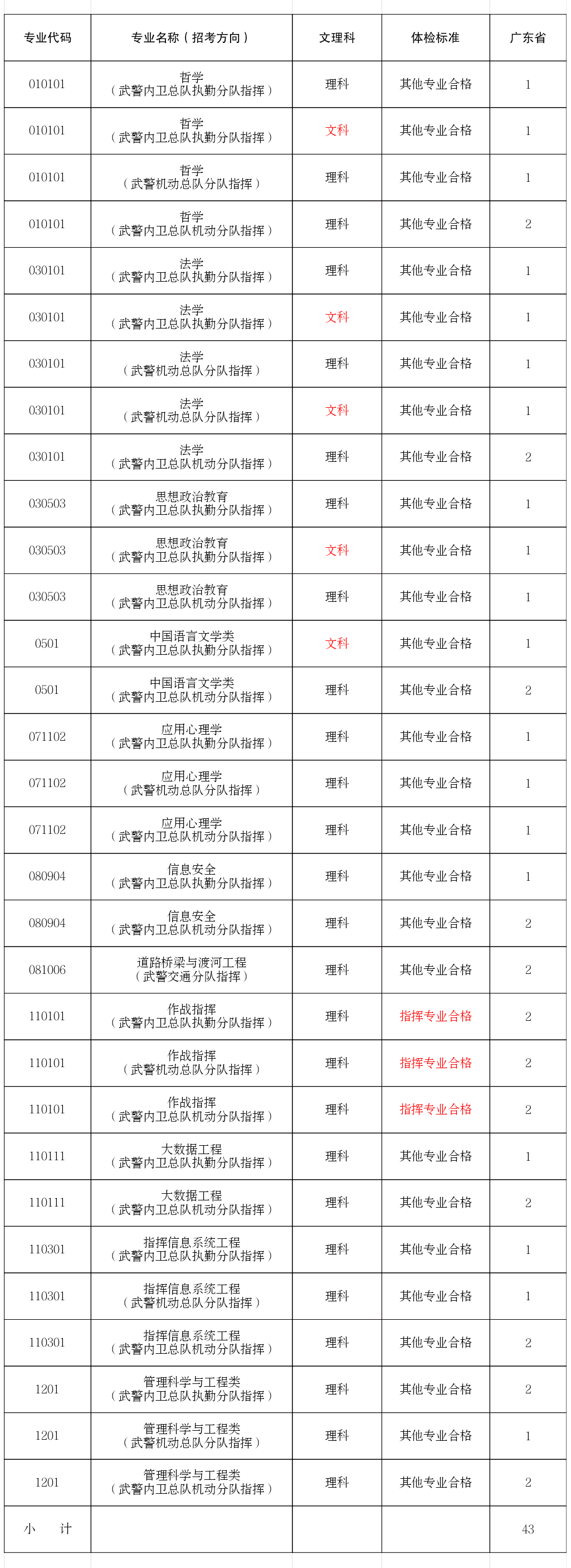 西安武警工程大学怎么吃饭_武警工程大学分数线_武警工程大学 云海