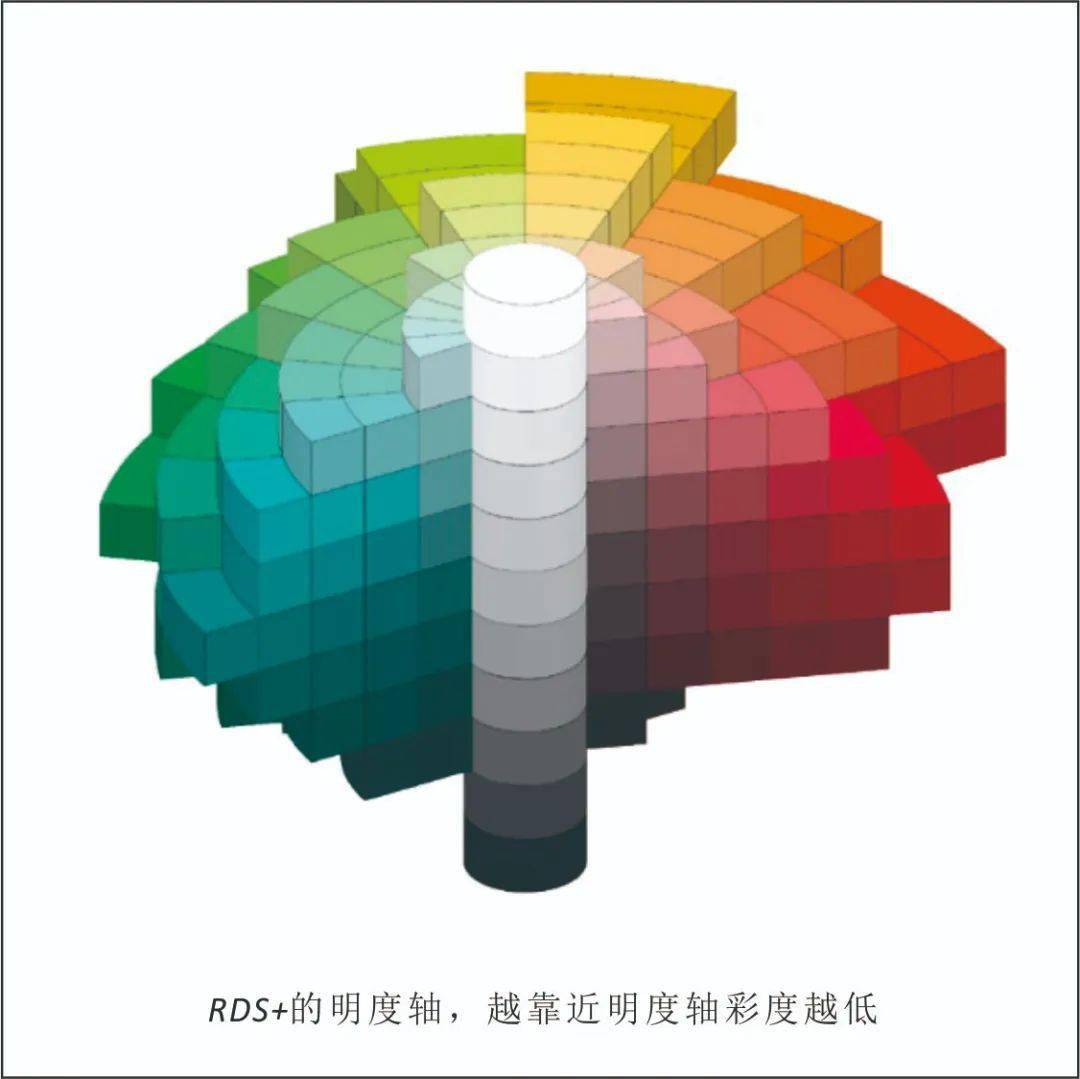 炫酷颜色组合简易指南