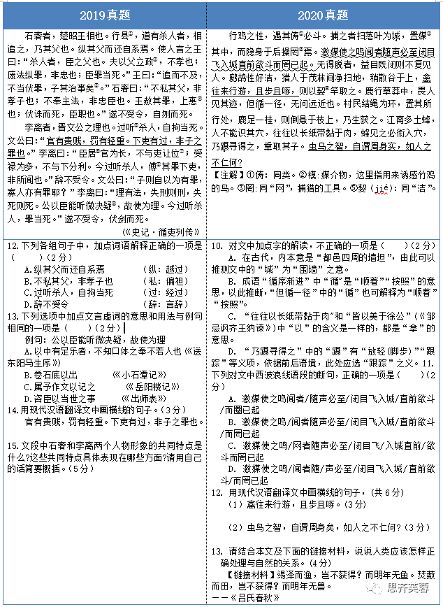 2020長沙中考語文卷解析新鮮出爐啦!_文本