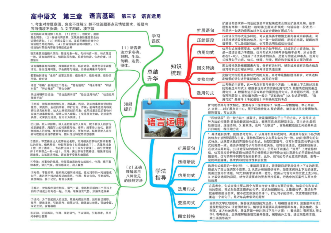 高中語文丨23張思維導圖梳理思路閃電提分