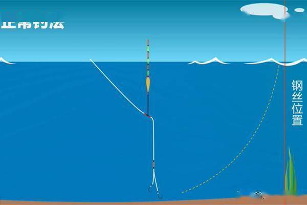 风筝轮钓鱼方法图解图片