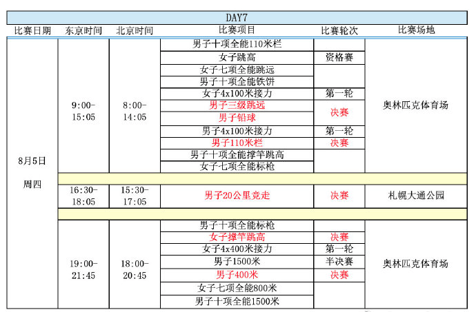 东京奥运会田径项目赛程出炉