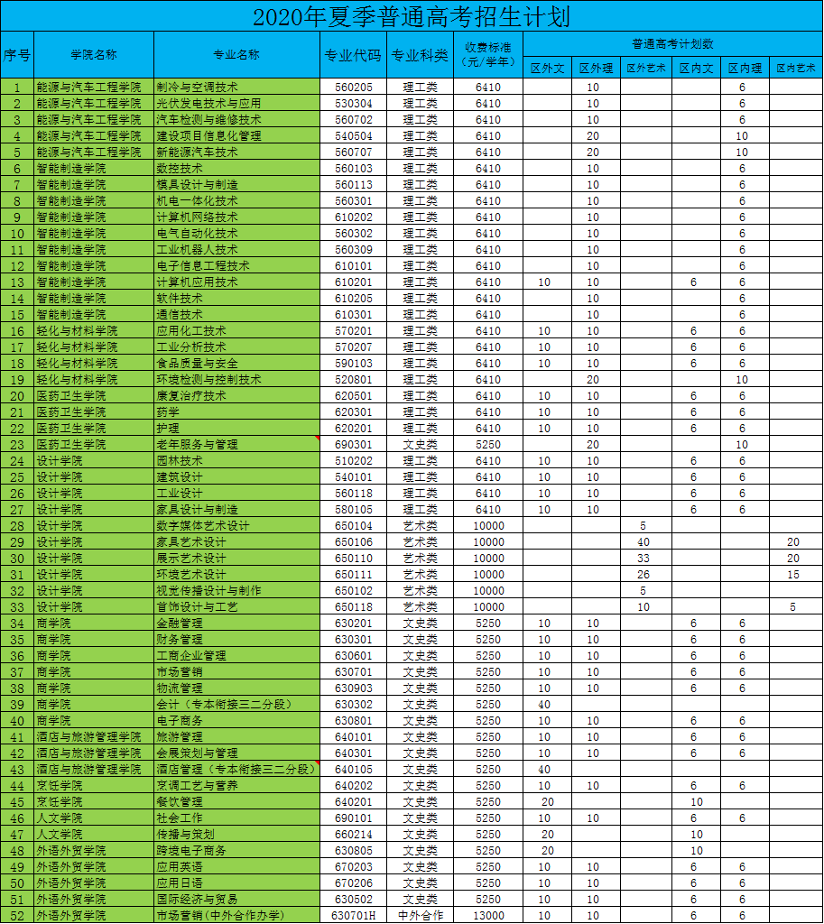 高考志愿廣東_2021廣東高考志愿填報模板_廣東高考志愿表