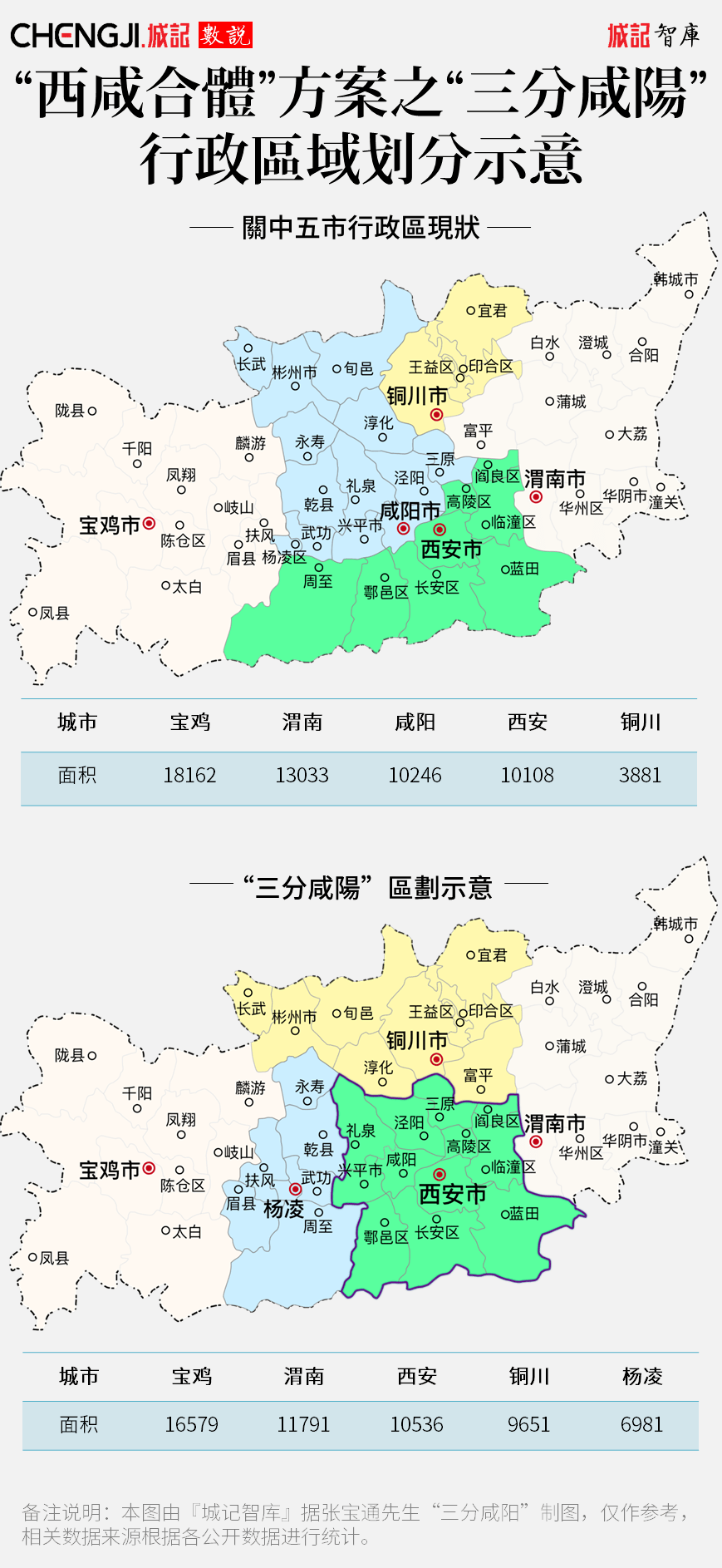 另一种声音怼张宝通的西咸一体化的三分咸阳