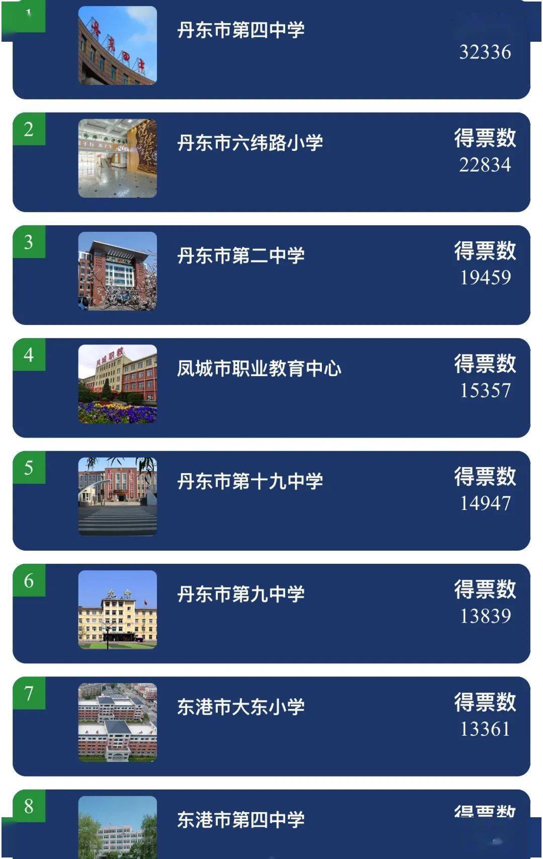 丹东百万关键词排名 来自搜狐网